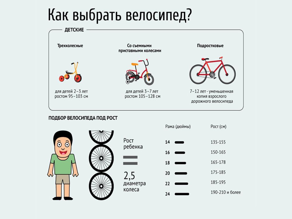 Выбор детского велосипеда