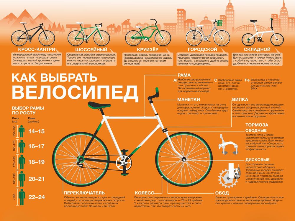 Выбор велосипеда